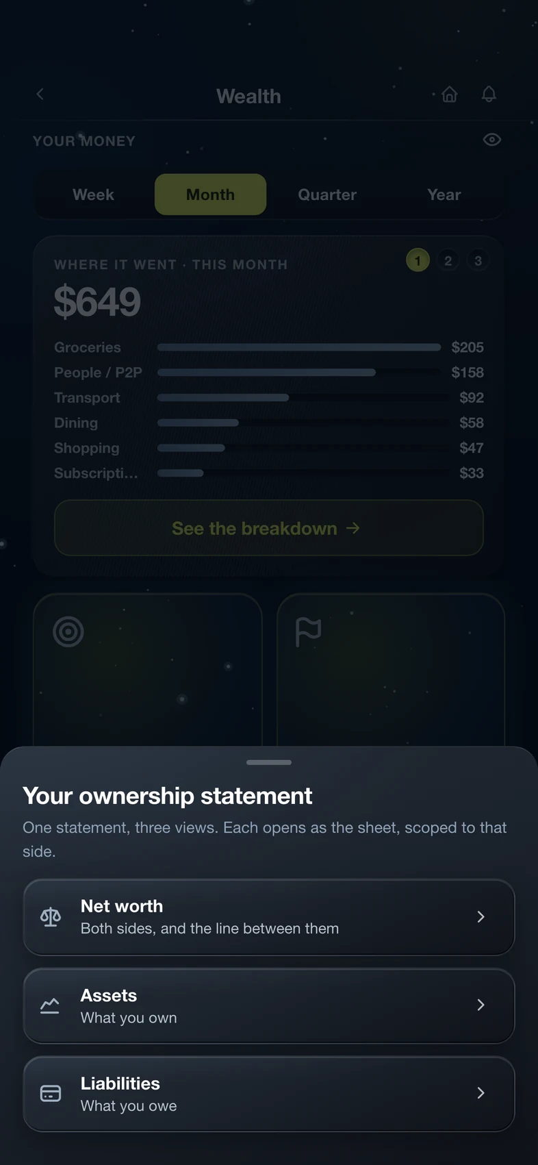 Your ownership statement: net worth, assets, liabilities